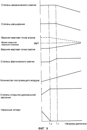 Двигатель внутреннего сгорания с искровым зажиганием (патент 2488707)