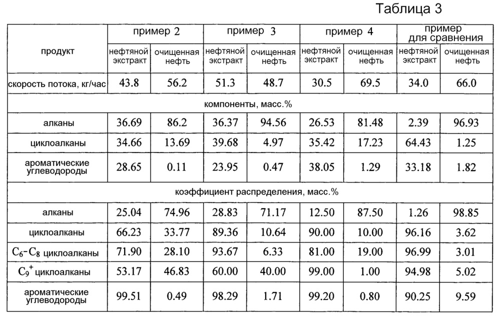 Способ производства олефинов и ароматических углеводородов (патент 2615160)