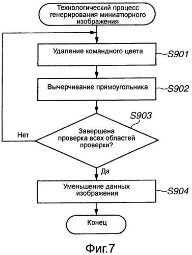 Устройство обработки изображения, способ обработки изображения и программа (патент 2463660)