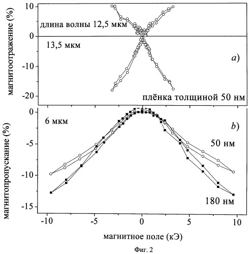 Способ модуляции инфракрасного излучения (патент 2439637)