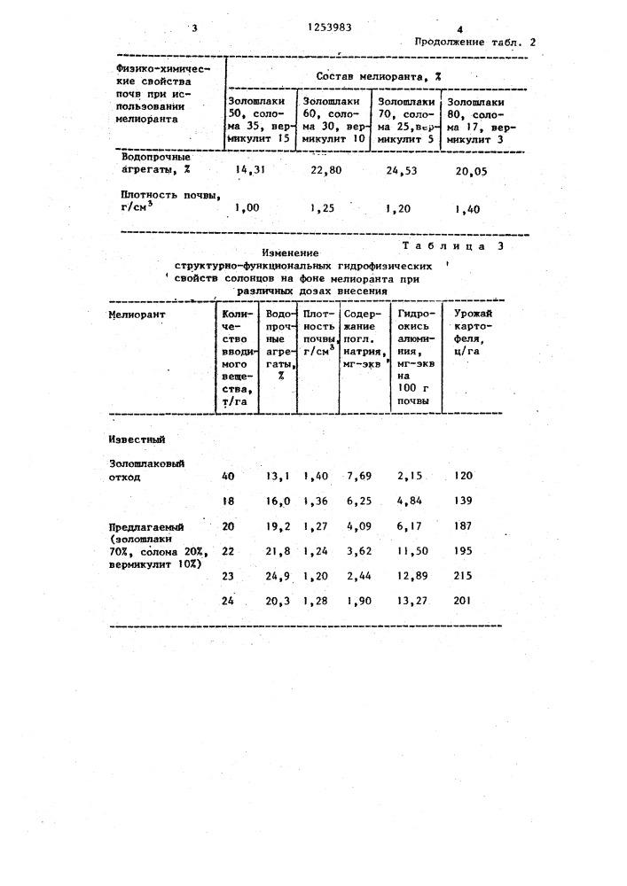 Состав для мелиорации пустынно-степных солонцовых почв (патент 1253983)