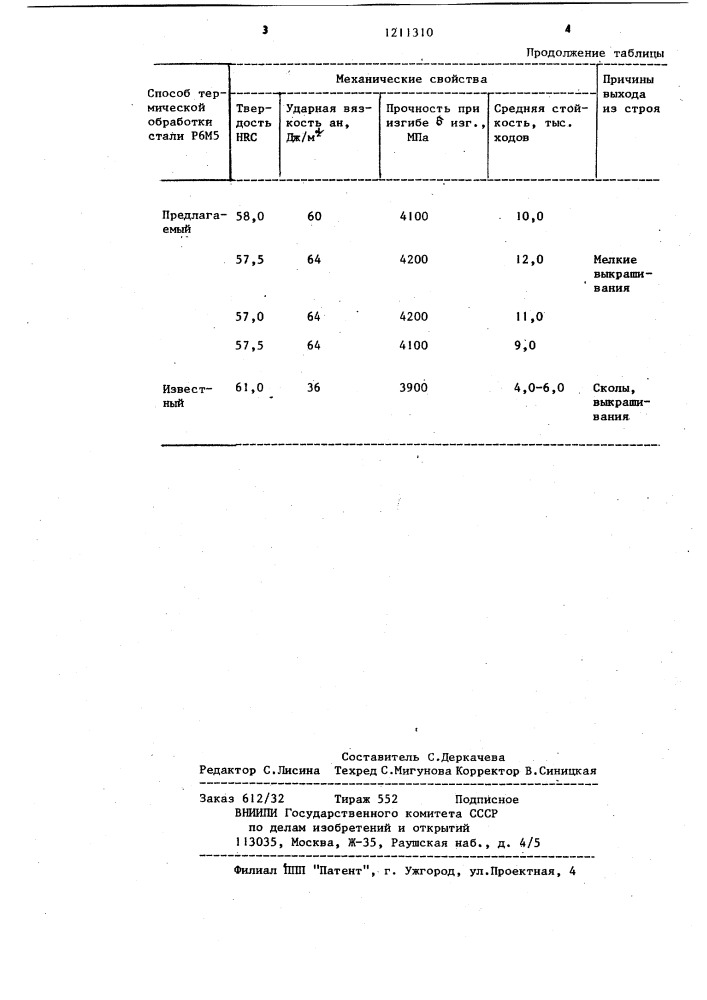Способ термической обработки изделий из быстрорежущей стали (патент 1211310)