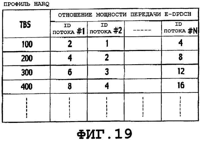 Способ управления скоростью передачи, мобильная станция, базовая станция радиосвязи и контроллер радиосети (патент 2503126)