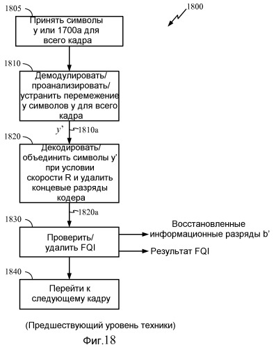Увеличение пропускной способности в беспроводной связи (патент 2459363)