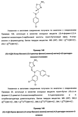 Новые 2-аминооксазолины в качестве лигандов taar1 (патент 2460725)