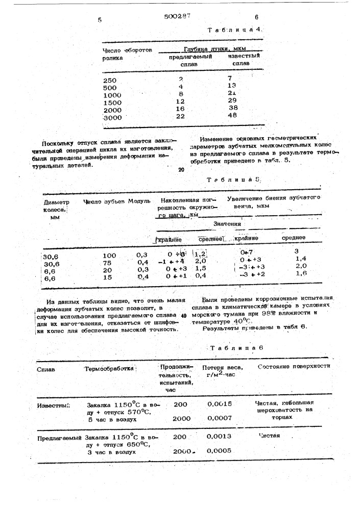 Дисперсионно-твердеющий сплав на основе железа (патент 500287)