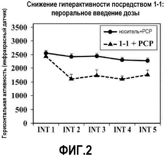 Pde10 ингибиторы и содержащие их композиции и способы (патент 2545456)