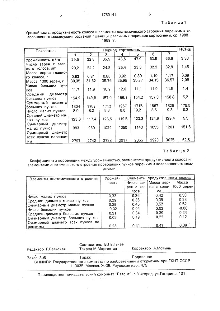 Способ отбора высокопродуктивных форм пшеницы (патент 1789141)