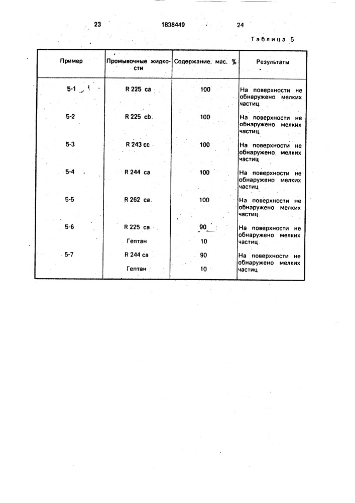 Обезжиривающее средство, очищающее средство, средство для удаления полировочного состава, средство для удаления флюса, средство для удаления остаточной воды, средство для удаления резиста и средство для проявления резиста (патент 1838449)
