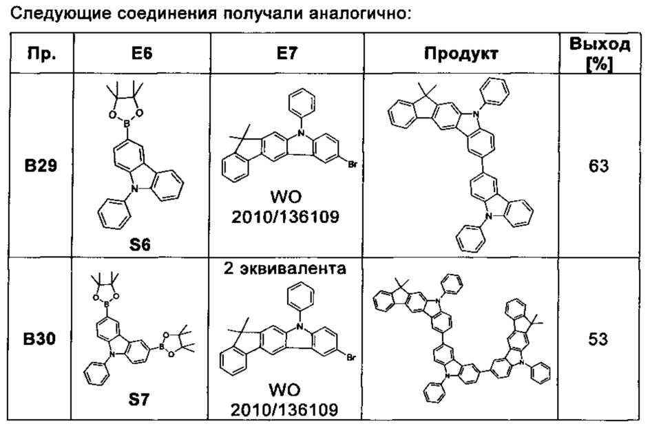 Производные карбазола для органических электролюминисцентных устройств (патент 2626977)