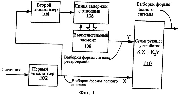 Система и способ искусственной реверберации (варианты) (патент 2403674)