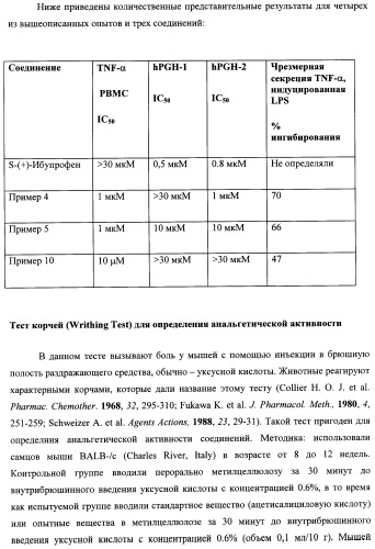 Новые нестероидные противовоспалительные вещества, составы и способы их применения (патент 2342398)