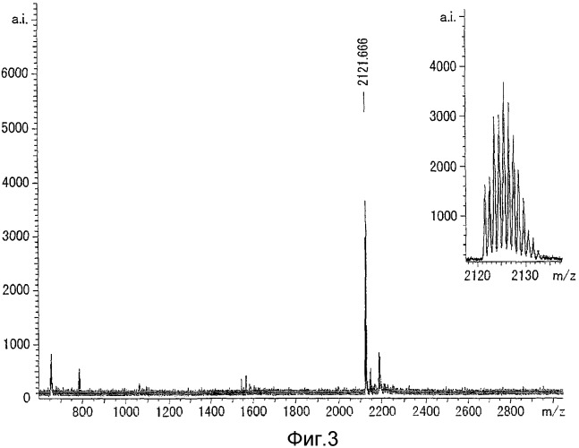 Способ определения молекулярной массы соединения, содержащего моноэфир фосфорной кислоты, и добавка для масс-спектрометрии (патент 2326377)