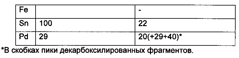 Соединения, образующие комплексы (патент 2619939)