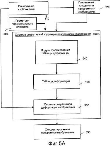 Пользовательский интерфейс для системы и способа коррекции основных размеров на панорамных изображениях, охватывающих угол обзора, равный 360&#176; (патент 2408930)