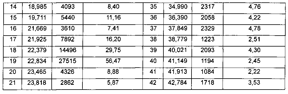 Полиморфы дейтерированной омега-дифенилмочевины или ее солей (патент 2600929)