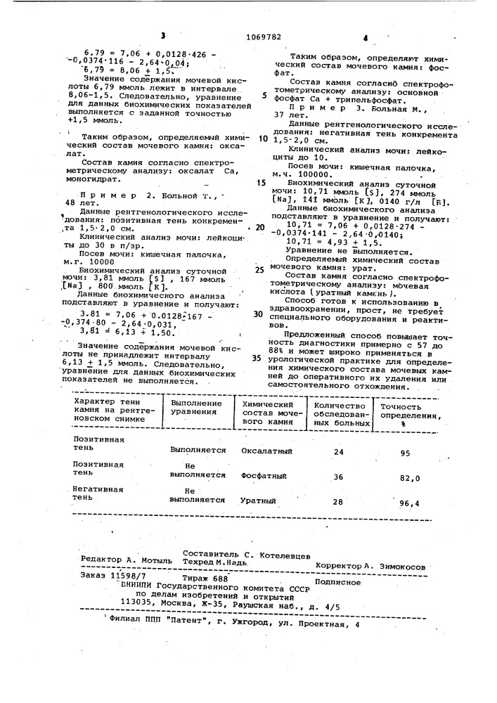 Способ определения химического состава мочевых камней @ @ (патент 1069782)