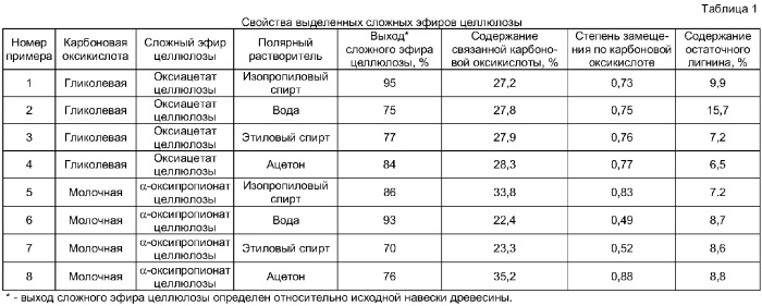 Способ получения сложного эфира целлюлозы (патент 2374263)