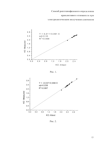 Способ рентгенофазового определения криолитового отношения при электролитическом получении алюминия (патент 2586167)