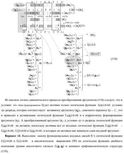 Функциональная структура предварительного сумматора параллельно-последовательного умножителя f ( ) с аргументами множимого [mj]f(2n) и множителя [ni]f(2n) в позиционном формате (варианты) (патент 2422879)