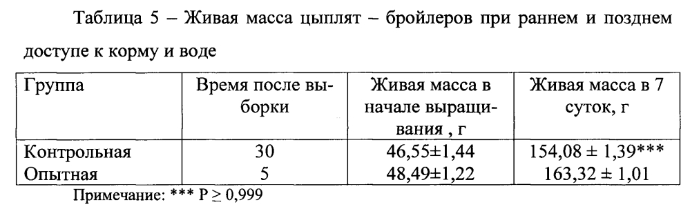 Способ выращивания цыплят-бройлеров (патент 2600011)