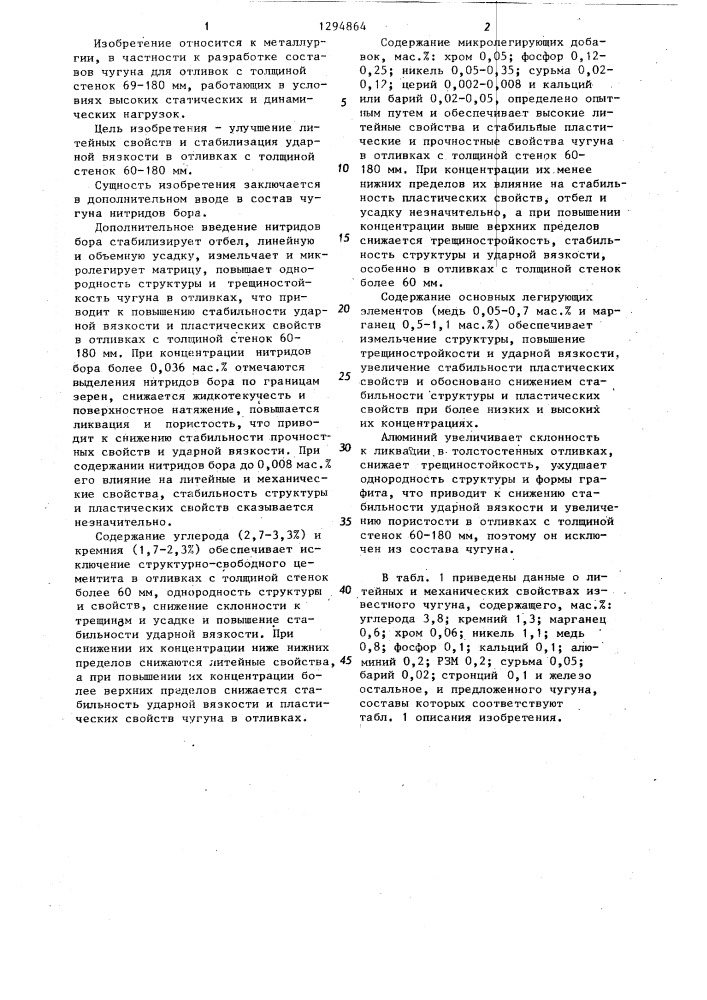 Чугун (патент 1294864)