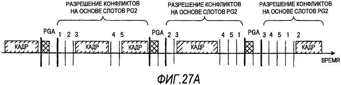 Способ связи и устройство связи (патент 2509427)