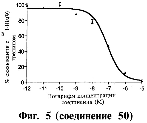 Способ лечения или профилактики физиологических и/или патофизиологических состояний, опосредуемых рецепторами, стимулирующими секрецию гормона роста, триазолы и фармацевтическая композиция на их основе (патент 2415134)