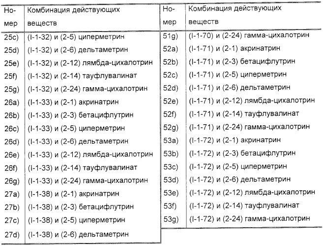 Комбинация действующих веществ с инсектицидными свойствами (патент 2381651)