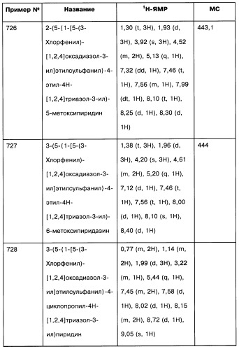 [1,2,4]оксадиазолы (варианты), способ их получения, фармацевтическая композиция и способ ингибирования активации метаботропных глютаматных рецепторов-5 (патент 2352568)