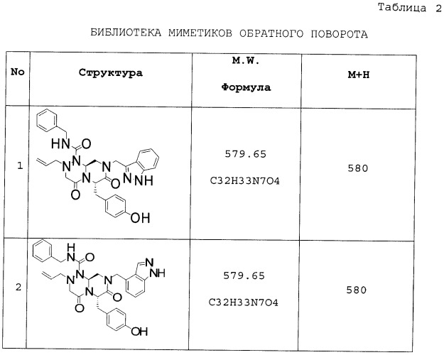 Новые соединения миметики обратного поворота и их применение (патент 2457210)