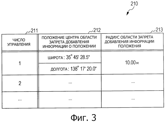 Устройство записи информации, устройство съемки изображения, способ записи информации и программа (патент 2468528)