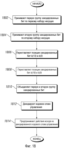 Система и способ для сигнализации информации управления в сети мобильной связи (патент 2573214)