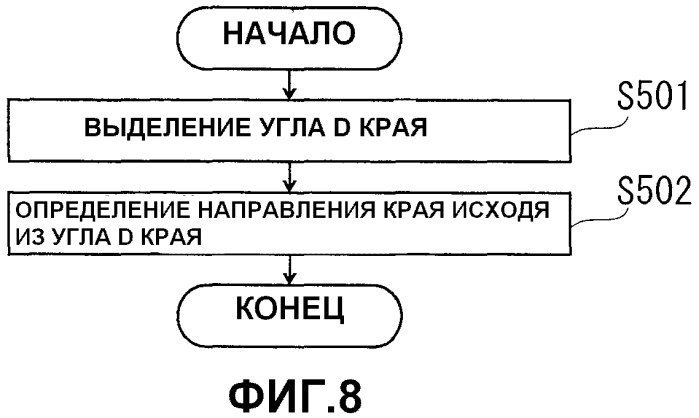 Способ удаления блочности, устройство для удаления блочности, программа для удаления блочности и машиночитаемый носитель записи, записываемый посредством этой программы (патент 2499360)