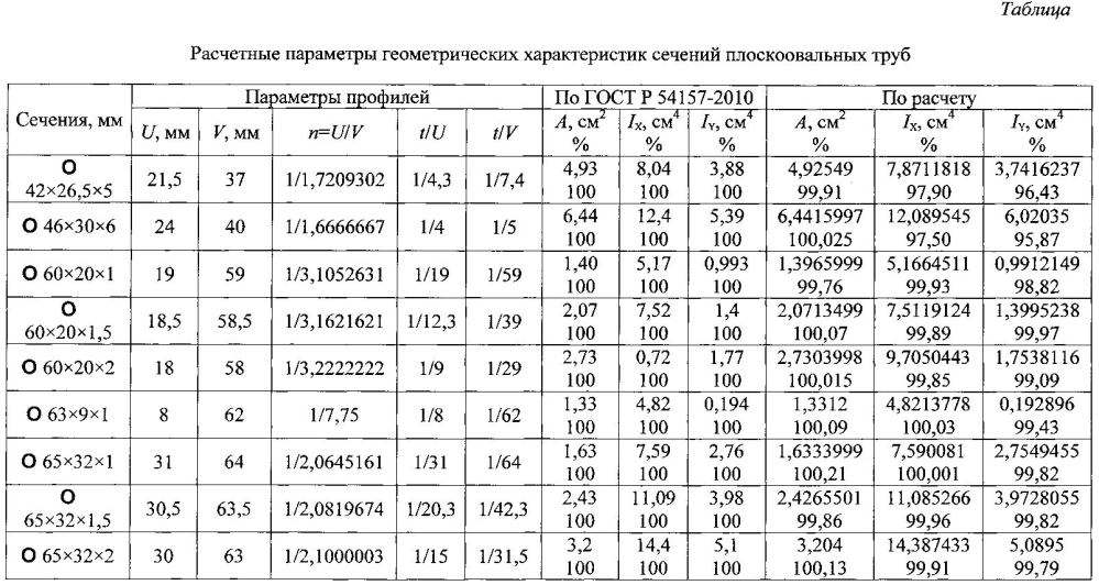Несущая конструкция с решеткой из плоскоовальных труб (патент 2601351)