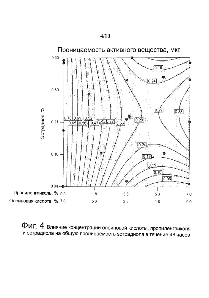 Трансдермальные фармацевтические композиции, содержащие активные агенты (патент 2639087)