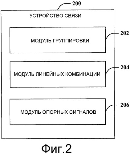 Исполнение опорного сигнала для lte a (патент 2474049)