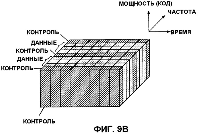 Передающее устройство, способ передачи сигнала, приемное устройство и способ приема сигнала (патент 2407174)