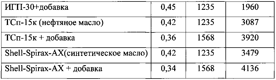 Противоизносная и противозадирная добавка к жидким смазочным материалам (патент 2604352)