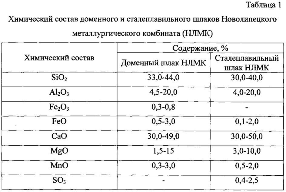 Укрепленный глинистый грунт (патент 2621802)