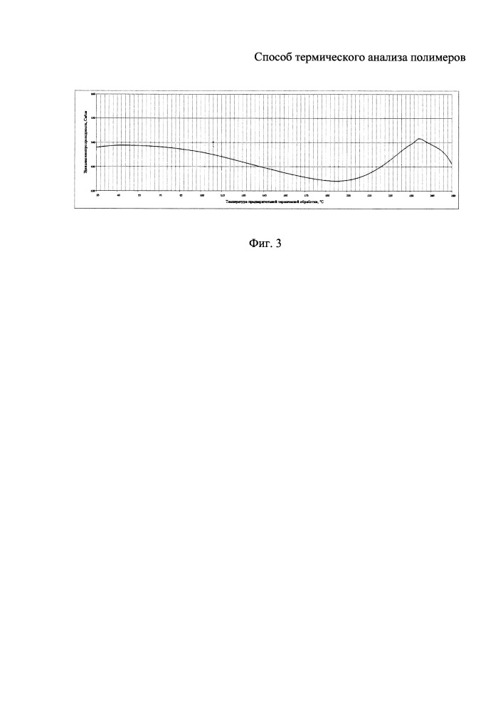 Способ термического анализа полимеров (патент 2653153)