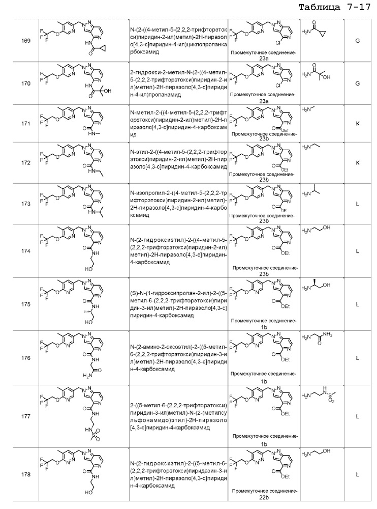 Производные пиразолопиридина в качестве блокаторов ttx-s (патент 2652117)