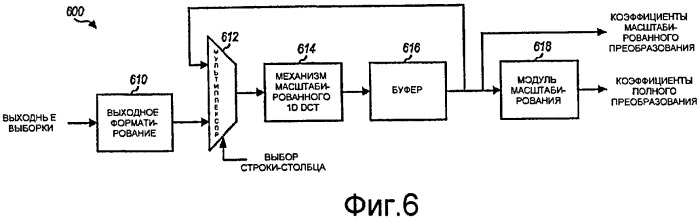 Структура преобразования с масштабированными и немасштабированными интерфейсами (патент 2460129)