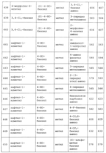 Миметики с обратной конфигурацией и относящиеся к ним способы (патент 2434017)