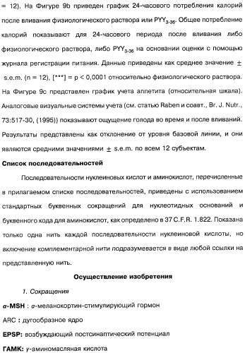 Способ модификации пищевого поведения и применение pyy или его агониста в качестве средства для модификации пищевого поведения (патент 2317104)