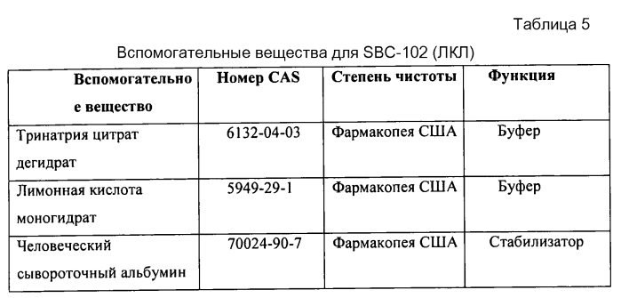Фермент лизосомальной болезни накопления (патент 2575074)