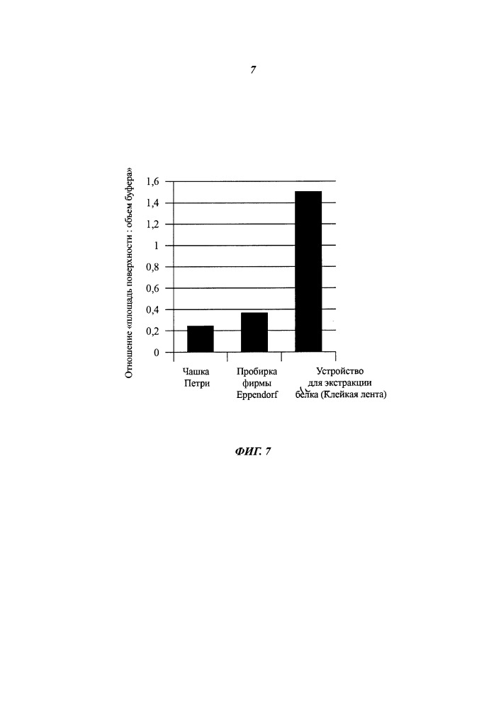 Устройство для экстракции биомолекул и способ экстракции биомолекул (патент 2664477)