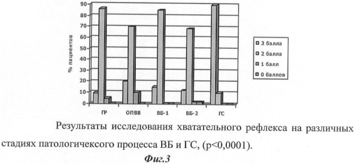 Способ диагностики дисфункции лобных долей головного мозга у пациентов с вибрационной болезнью (патент 2457780)