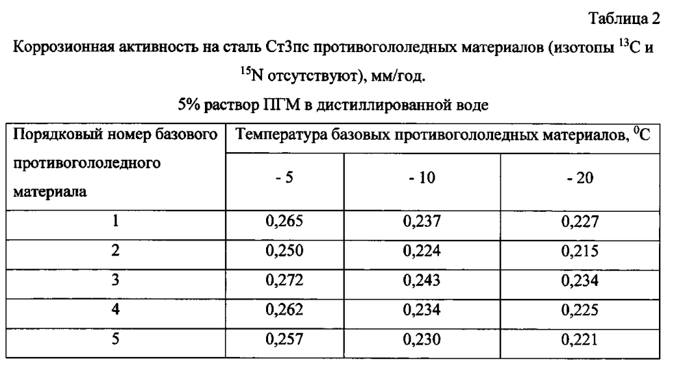 Способ получения твердого противогололедного материала на основе пищевой поваренной соли и кальцинированного хлорида кальция (варианты) (патент 2597110)