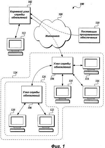 Архитектура системы распространения обновлений и способ распространения программного обеспечения (патент 2408063)